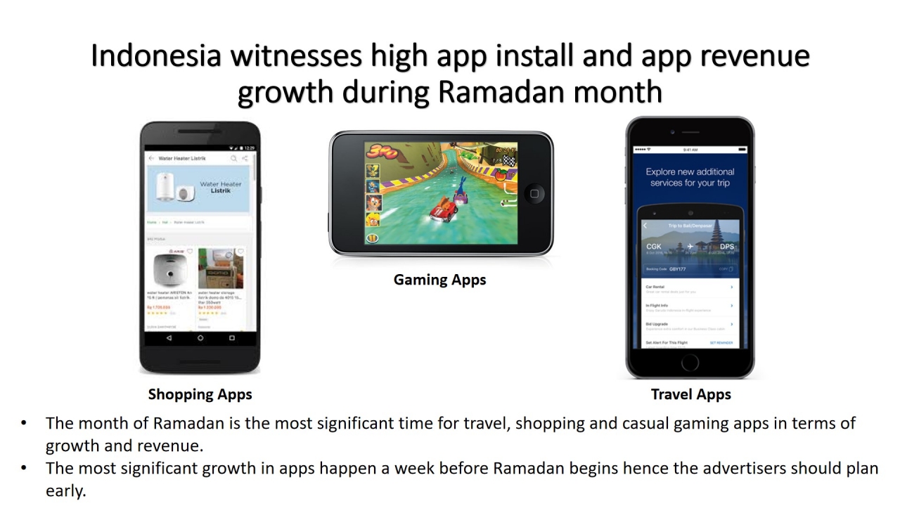 Ramadan for Advertisers: Insights & Actions